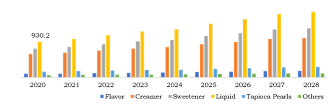 Bubble Tea Market: COVID-19 Impact Analysis Report with Future ...